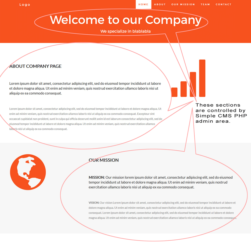 Simple CMS PHP - page contents controlled by administrator of the script